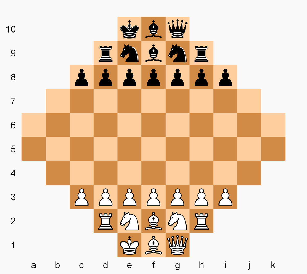 A 10x10 chessboard with an irregular arrangement in which the board extends two additional files to the right from the g-file, making an 'L' shape. Both players have standard chess sets, with white pieces arrayed on the bottom and black pieces on the top set to start a game. The grid is labeled with numbers 1-10 and letters a-k, excluding the i-file on the corresponding rows and columns.