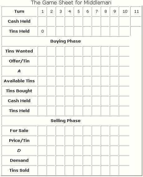 Middleman (1973) Board Game