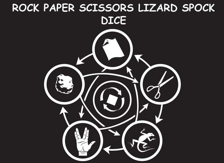 Rock Paper Scissors Lizard Spock Dice (2012) Board Game
