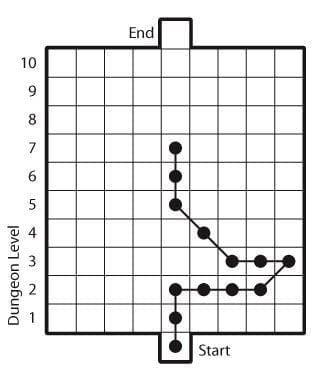 Solo Dungeon Bash (2007) Board Game