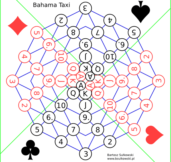 Bahama Taxi (2012) Board Game