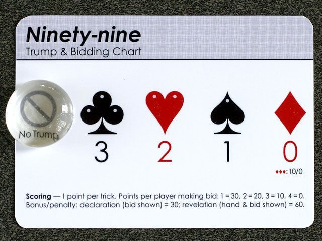 Ninety-Nine (1974) Board Game