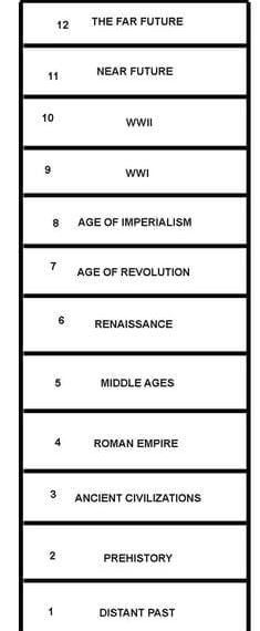 Time Line (2002) Board Game