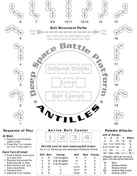 Battle Platform Antilles (2000) Board Game